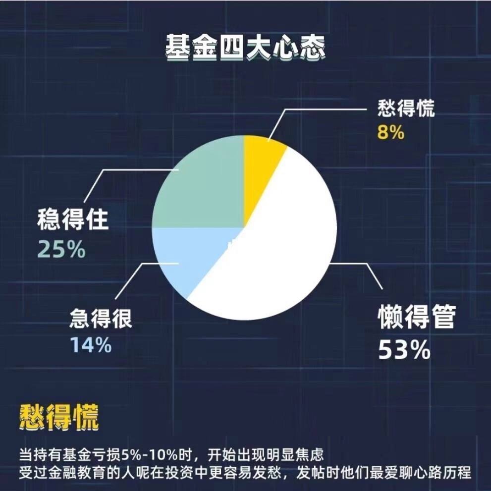 理财基金评论(理财基金评论文章)