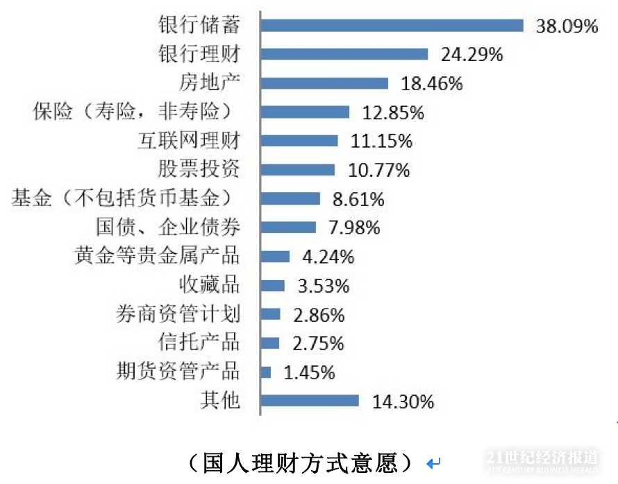 工资配置理财(每月发的工资如何打理)