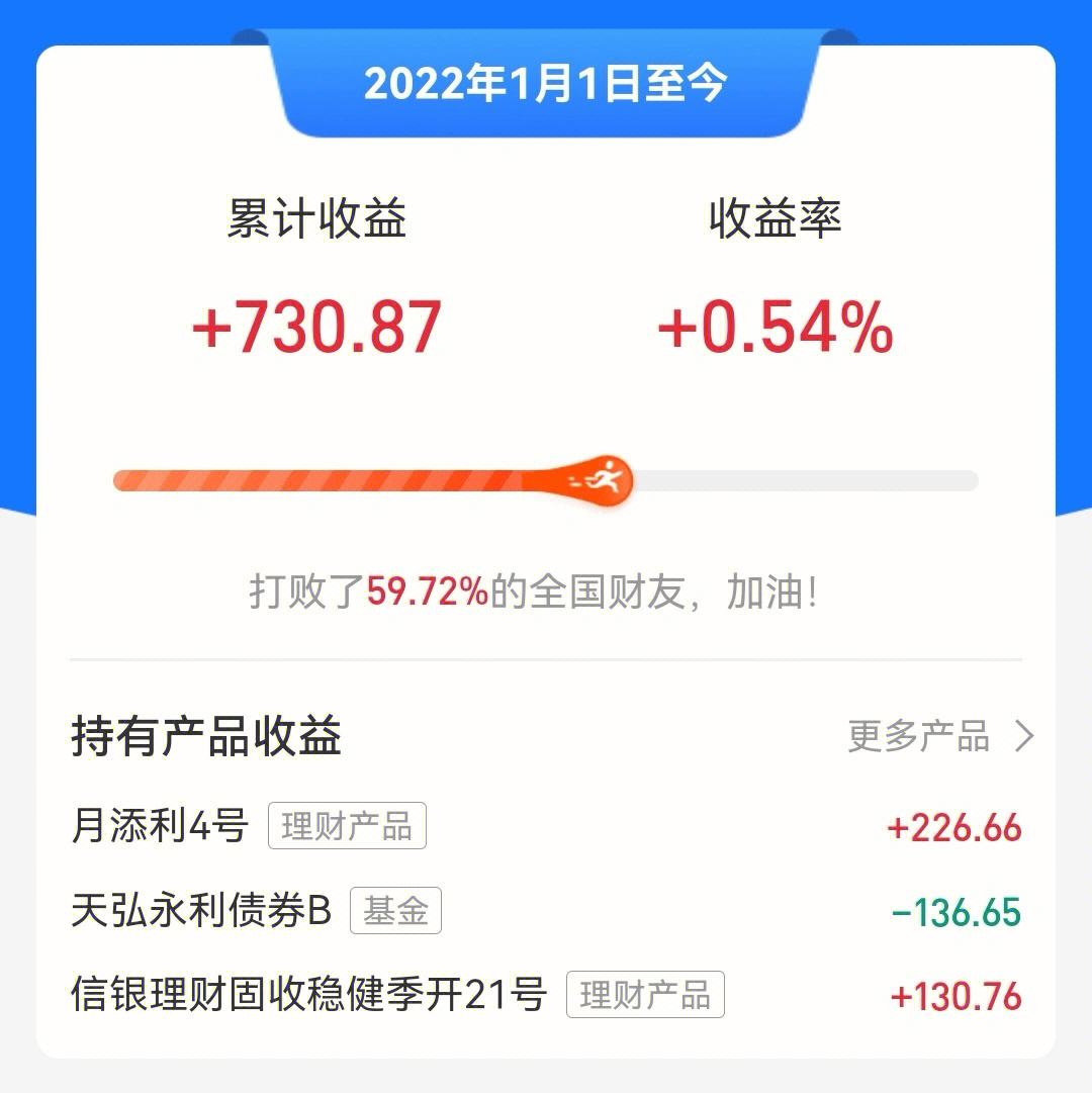 小白理财论文(个人理财论文2000字) 小白理财论文(个人理财论文2000字)