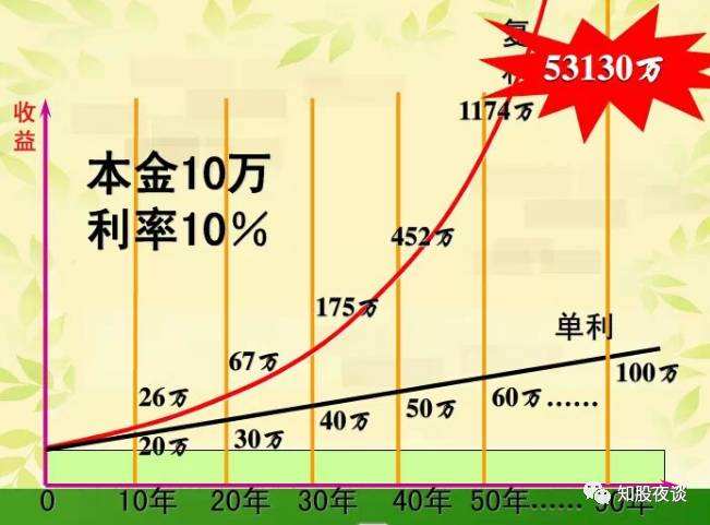 坚持复利理财(坚持复利理财什么意思) 坚持复利理财(坚持复利理财什么意思)