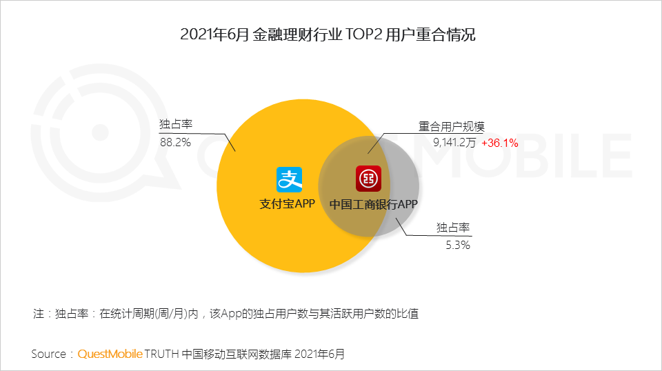 移动理财概念(移动理财app叫什么) 移动理财概念(移动理财app叫什么)