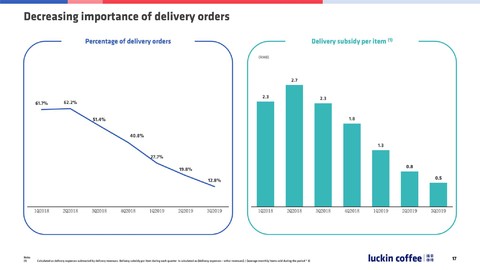 理财瑞幸(持有瑞幸咖啡的基金) 理财瑞幸(持有瑞幸咖啡的基金)