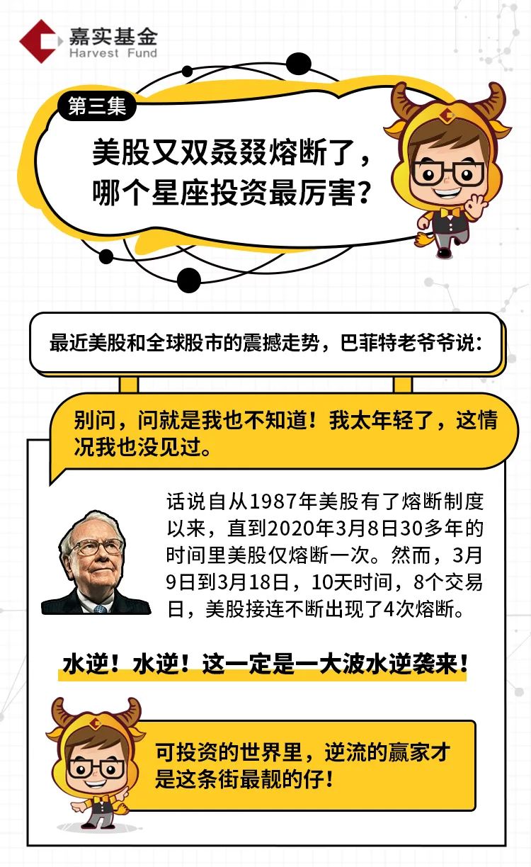 美国熔断理财(美股熔断案例分析)