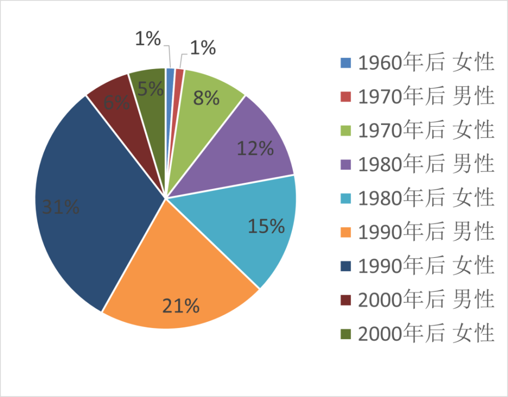 理财形势分析(理财形势分析怎么写) 理财形势分析(理财形势分析怎么写)