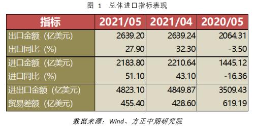理财购买基数(理财基金百分比怎么计算收益) 理财购买基数(理财基金百分比怎么计算收益)