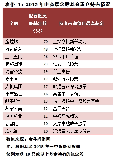 理财持仓市值(理财持仓收益元) 理财持仓市值(理财持仓收益元)