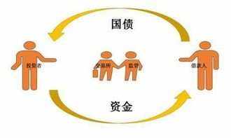 国债型理财(国债型理财产品) 国债型理财(国债型理财产品)