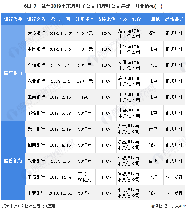 国州理财(国投理财产品) 国州理财(国投理财产品)