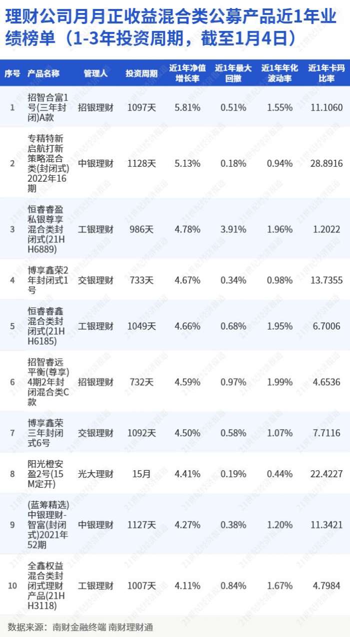理财佳显示(理财范的app怎么没有消息了) 理财佳显示(理财范的app怎么没有消息了)