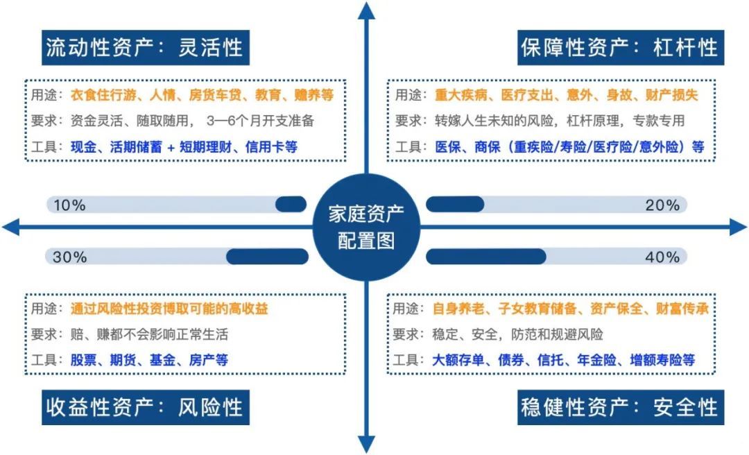 保险理财化(保险理财的意义与功用) 保险理财化(保险理财的意义与功用)
