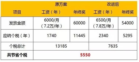 工资每月理财(理财每月工资存多少合适) 工资每月理财(理财每月工资存多少合适)