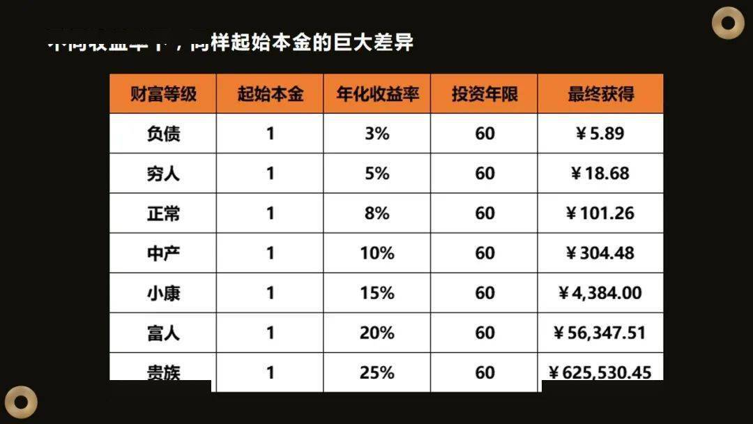 理财跌破本金(理财跌破本金怎么算)