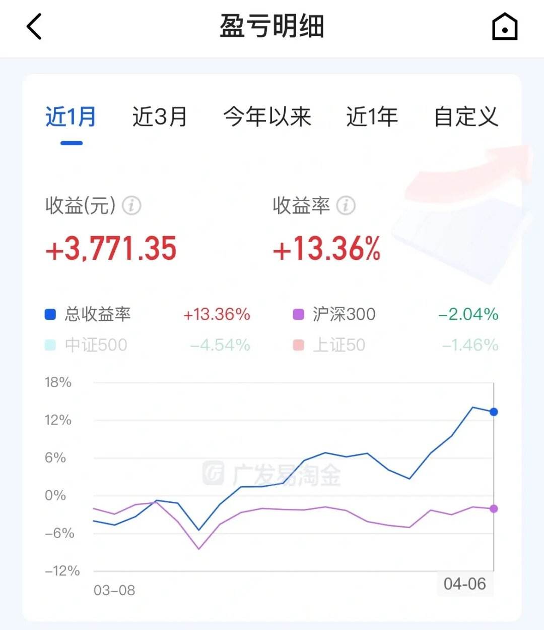 理财盈亏是(理财日盈亏是什么意思) 理财盈亏是(理财日盈亏是什么意思)