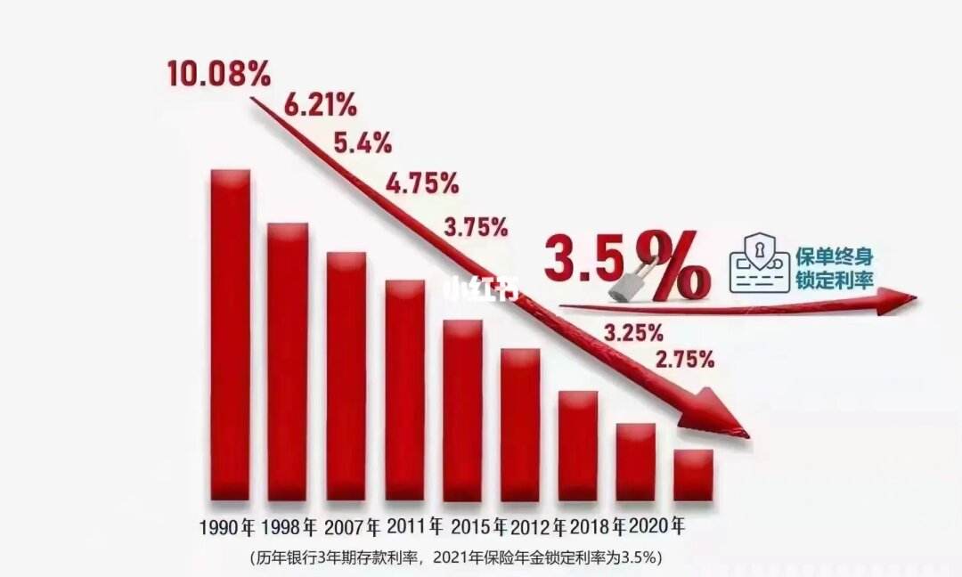 保险理财化(保险理财理念怎样讲) 保险理财化(保险理财理念怎样讲)