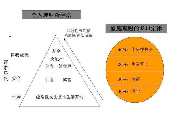 理财60份(理财60天周期何时能赎回) 理财60份(理财60天周期何时能赎回)