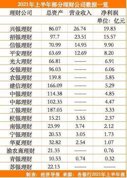 中银理财群(中银理财公司安全吗) 中银理财群(中银理财公司安全吗)