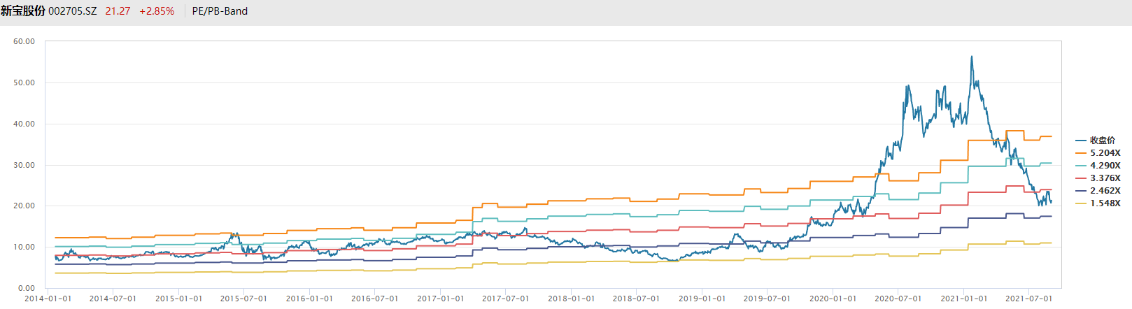 理财购买基数(理财基准是什么意思) 理财购买基数(理财基准是什么意思)