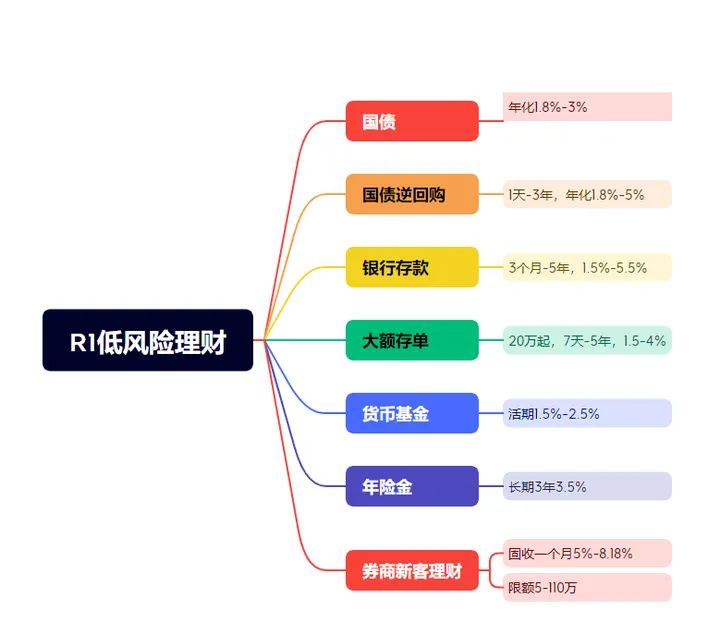 理财购买基数(理财基准怎么计算)