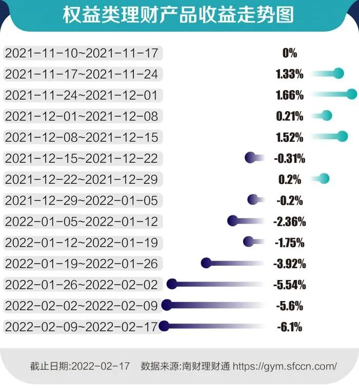 理财佳显示(理财产品显示) 理财佳显示(理财产品显示)