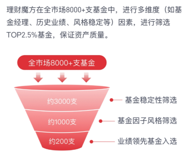 理财魔方股票(理财魔方股票代码查询)