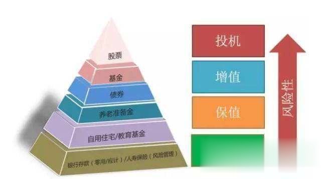 8以上理财(8万理财产品)