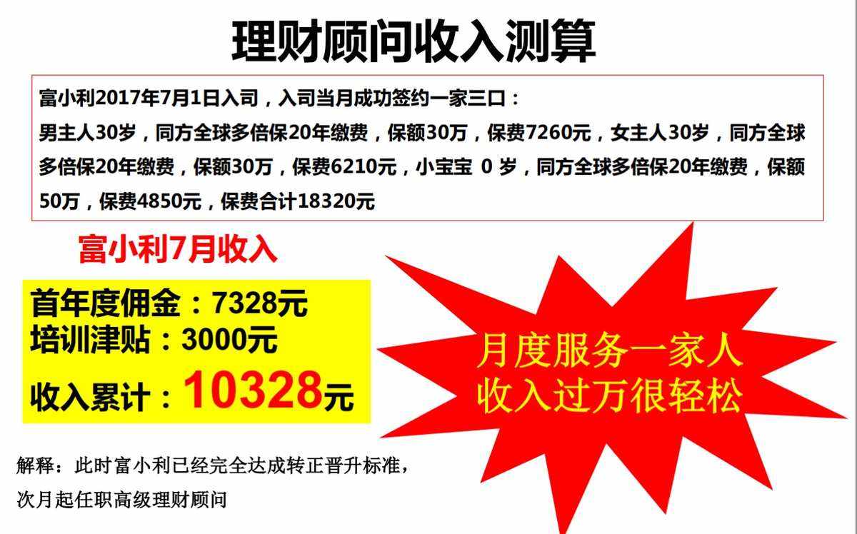 理财小顾问(理财顾问干嘛的)