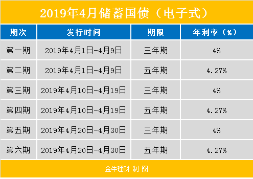 深市国债理财(国债 理财产品)