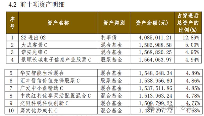 理财持仓市值(理财持仓市值是余额吗) 理财持仓市值(理财持仓市值是余额吗)