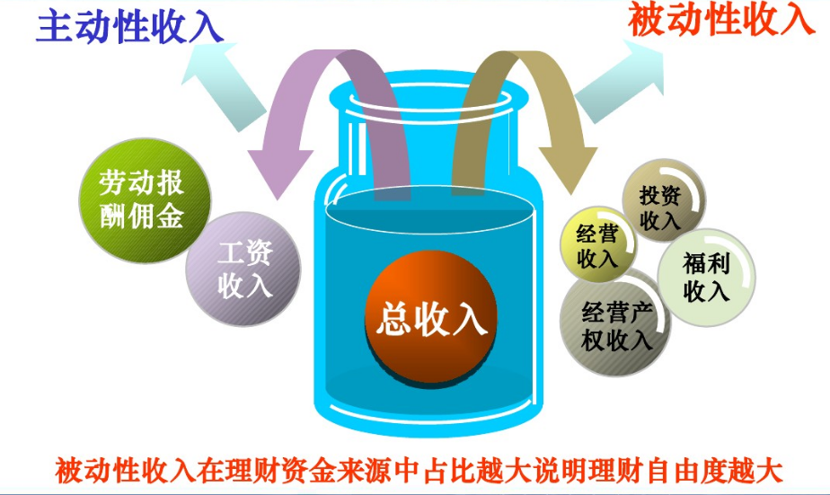 理财最基础(理财基础知识张汉连) 理财最基础(理财基础知识张汉连)