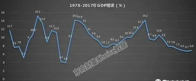GDP和理财(gdp对个人理财有哪些巨大影响?)