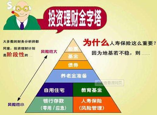 保险理财化(保险理财是怎么回事) 保险理财化(保险理财是怎么回事)