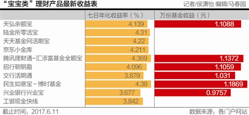 季末理财到期(理财到期账务处理) 季末理财到期(理财到期账务处理)