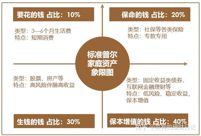 理财能力定义(理财能力定义标准) 理财能力定义(理财能力定义标准)