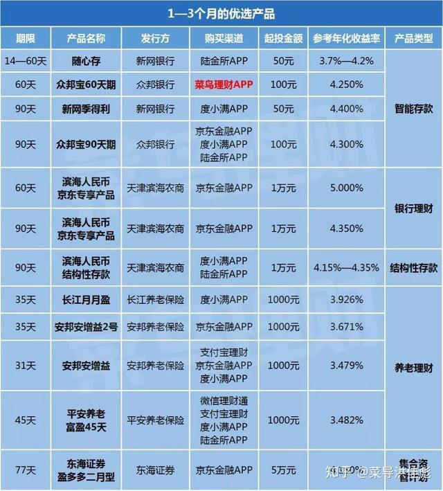 包含喔赢理财的词条