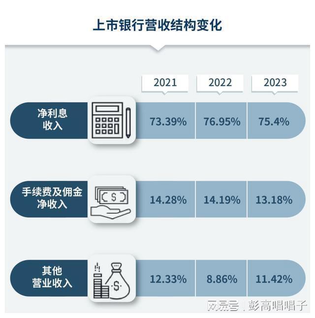 理财比存款(理财比存银行利息高) 理财比存款(理财比存银行利息高)