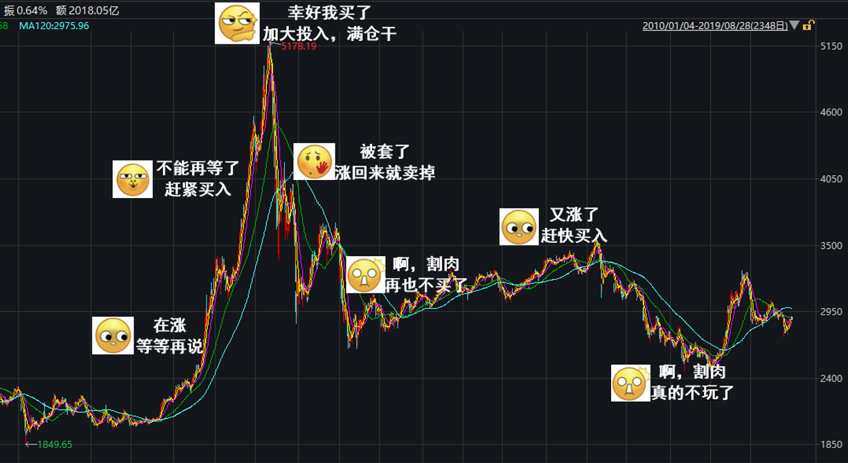 理财亏完了(理财亏了会扣钱吗)