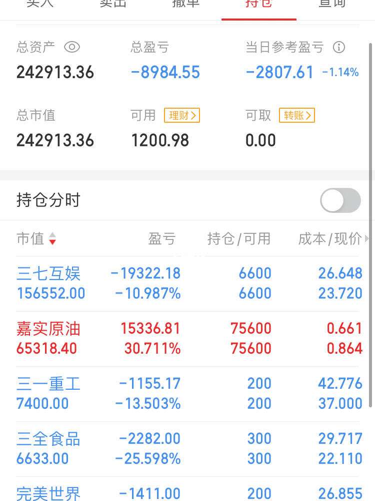 理财持仓市值(理财持仓市值为什么不能全部赎回) 理财持仓市值(理财持仓市值为什么不能全部赎回)