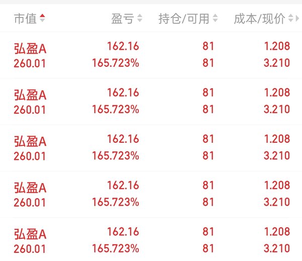 理财持仓市值(理财持仓市值和实际入账) 理财持仓市值(理财持仓市值和实际入账)