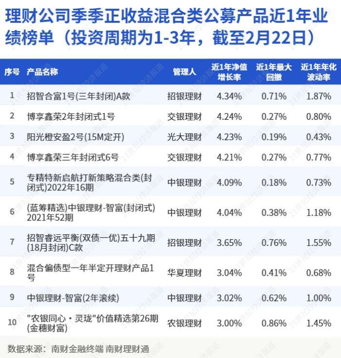 中银理财群(中银理财hxtt01) 中银理财群(中银理财hxtt01)