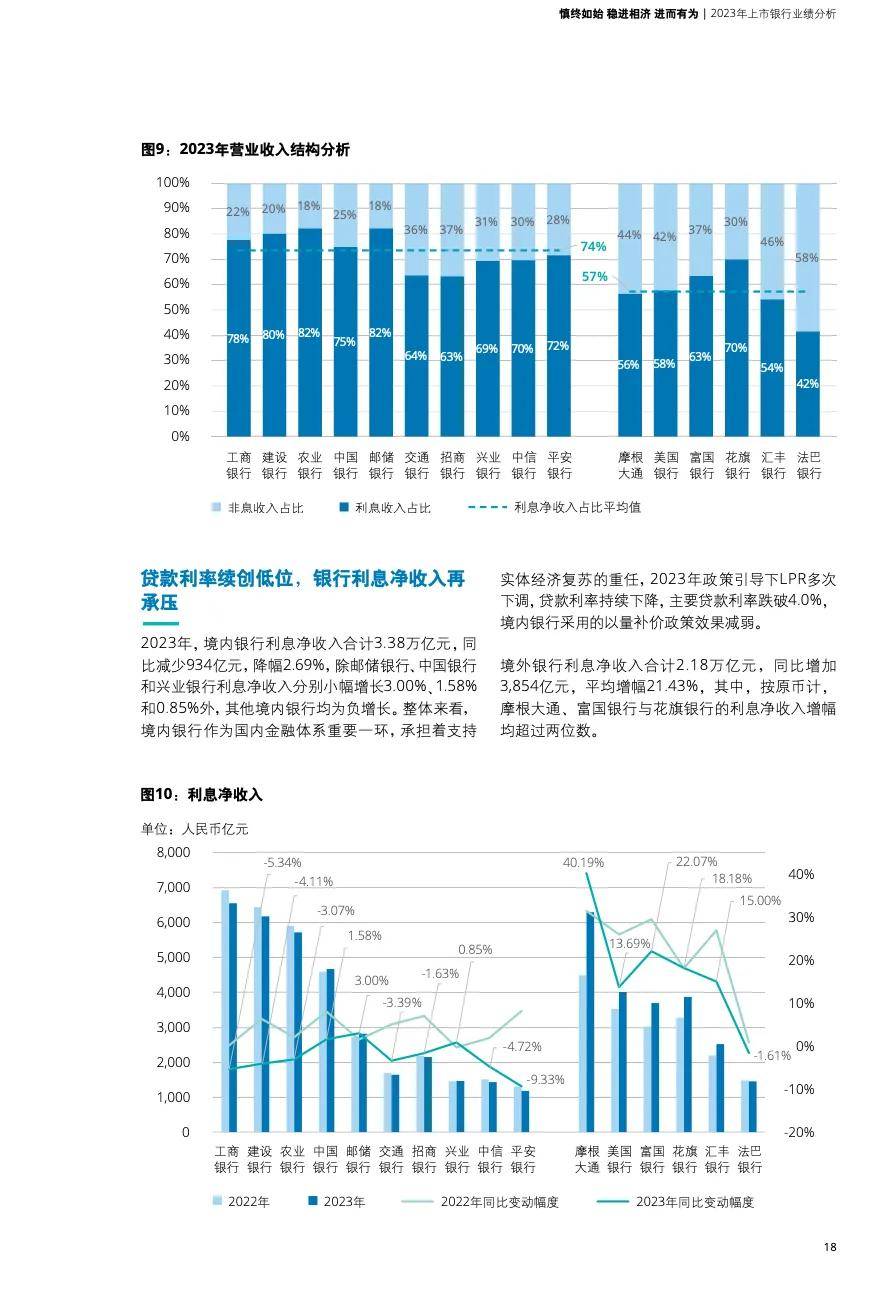 理财形势分析(银行理财行业形势分析)