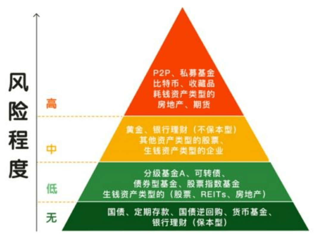 理财最基础(理财基础知识入门)