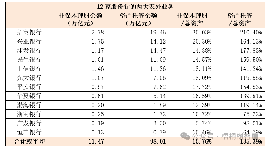 脱管理财(外汇托管理财)