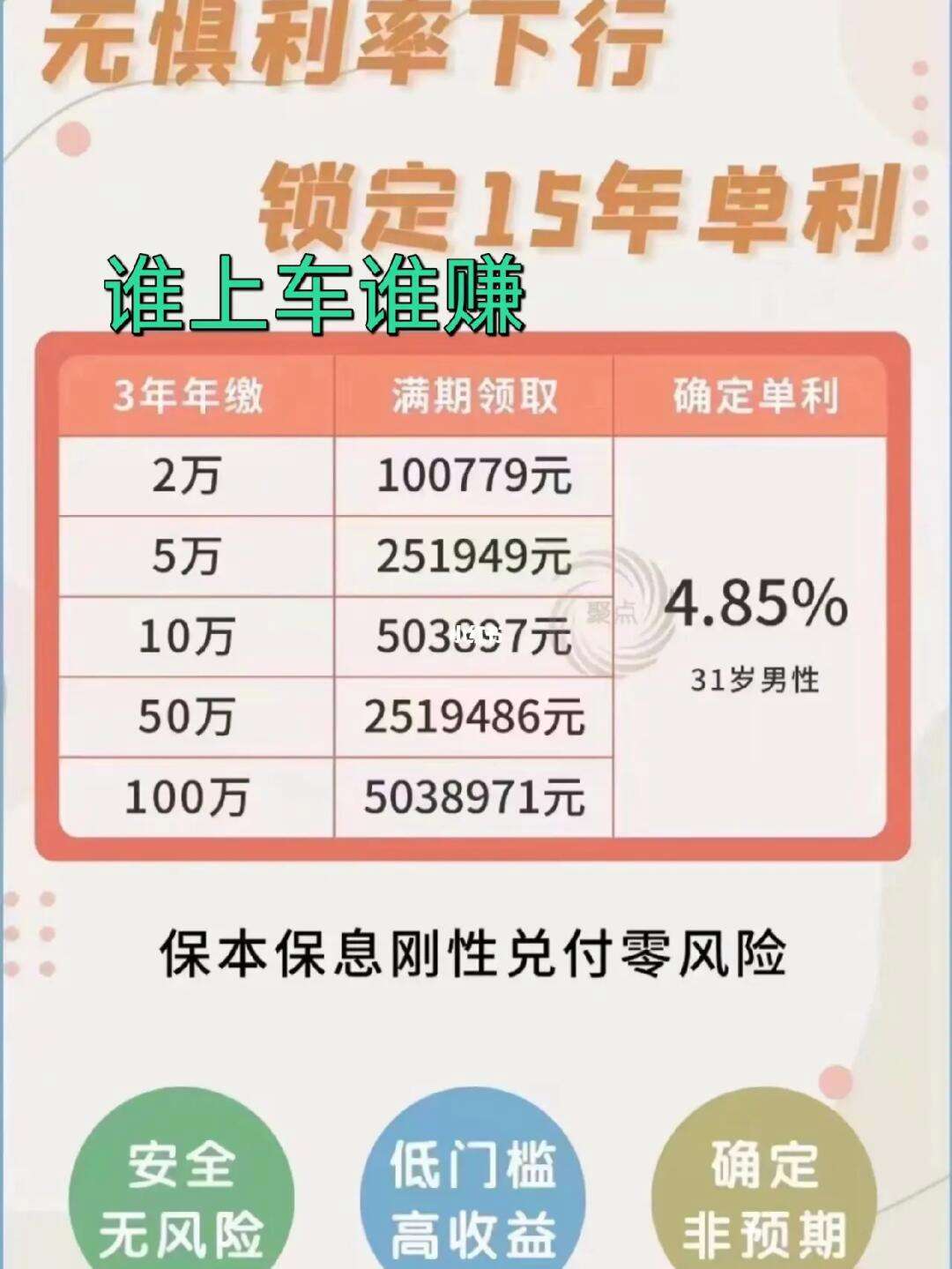 长期的理财(长期的理财产品安全吗)