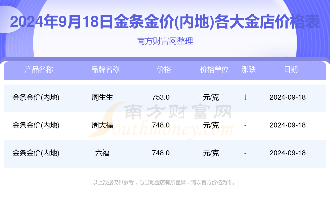 南方理财佳(南方理财60天骗局) 南方理财佳(南方理财60天骗局)