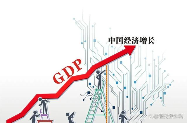 GDP和理财(gdp等于总投资还是净投资)