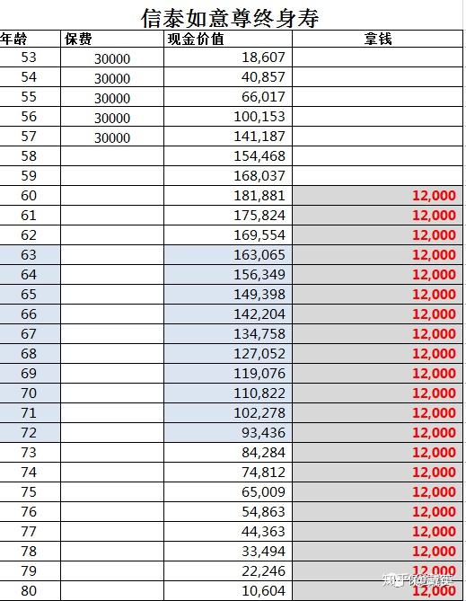 理财购买基数(理财基金计算公式)