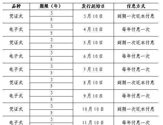 买表理财(买理财产品真的能赚钱吗) 买表理财(买理财产品真的能赚钱吗)