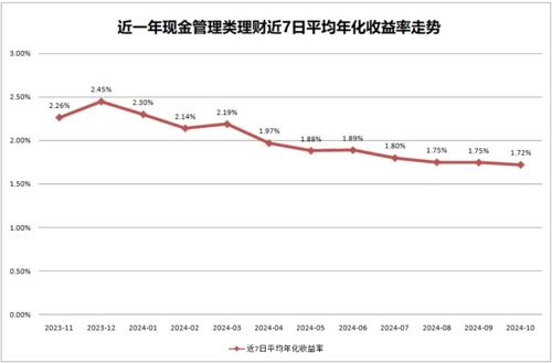 脱管理财(托管理财有风险吗)