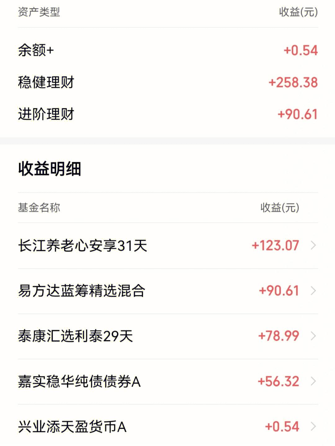 理财快速赎回(理财快速赎回存续期管理包括哪些)