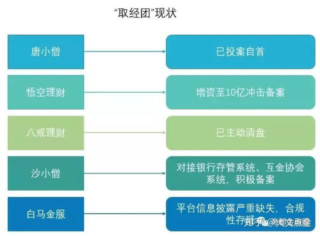悟空理财行吗(悟空理财官网首页) 悟空理财行吗(悟空理财官网首页)